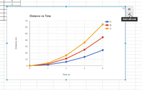 Google Sheets Graph - How To Make A Graph In Google Sheets