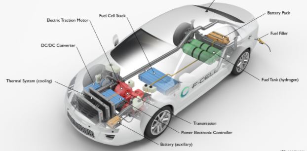 Karma Is Working On A Method To Power Electric Cars With A Methanol Fuel Cell