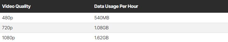 How Much Data Does Zoom Consume