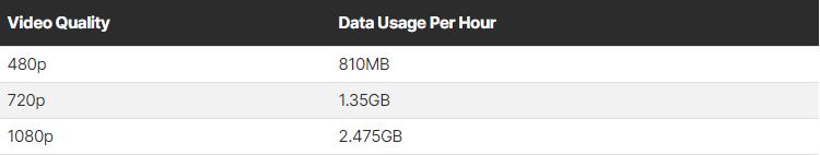 How Much Data Does Zoom Consume