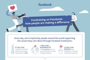 How to Report a Fundraiser on Facebook
