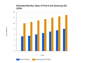 Compare Google Pixel 8 and Samsung S23